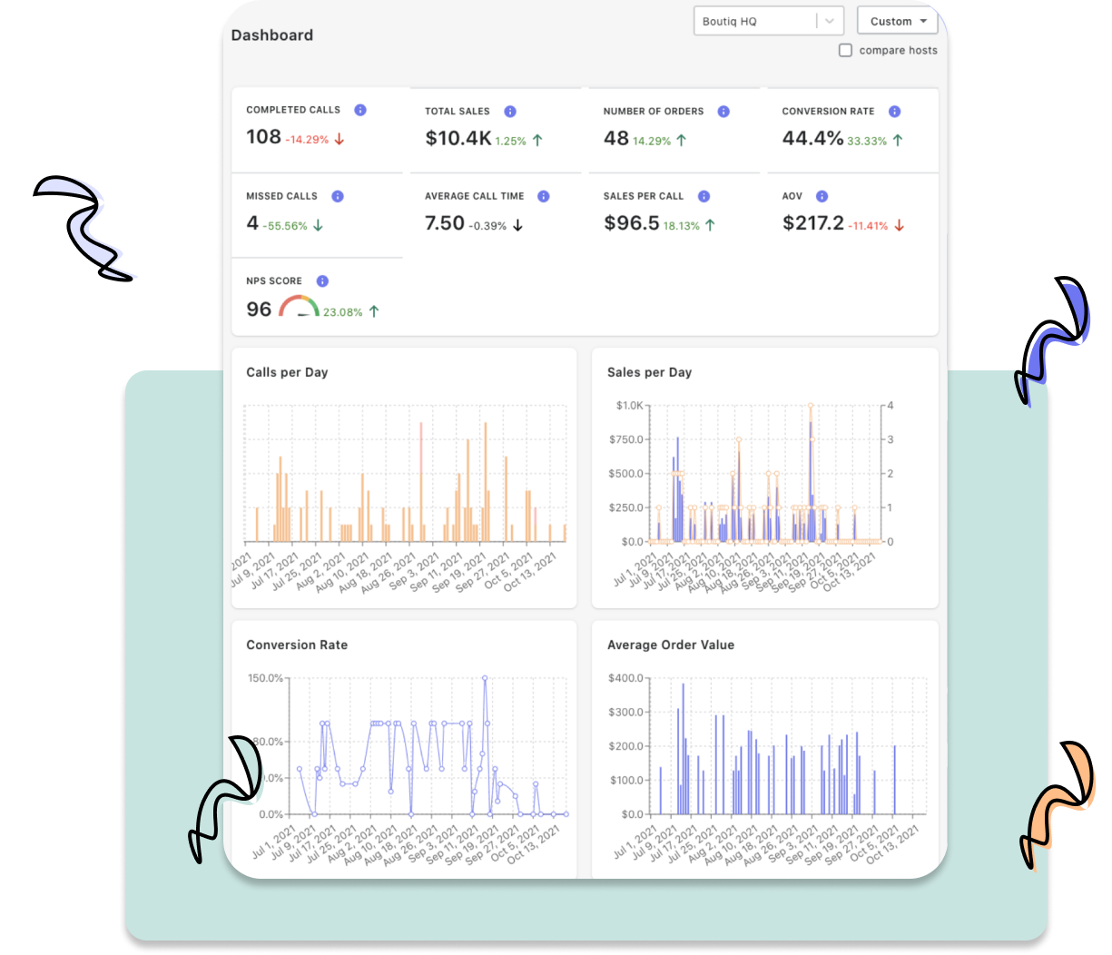 Add video in minutes